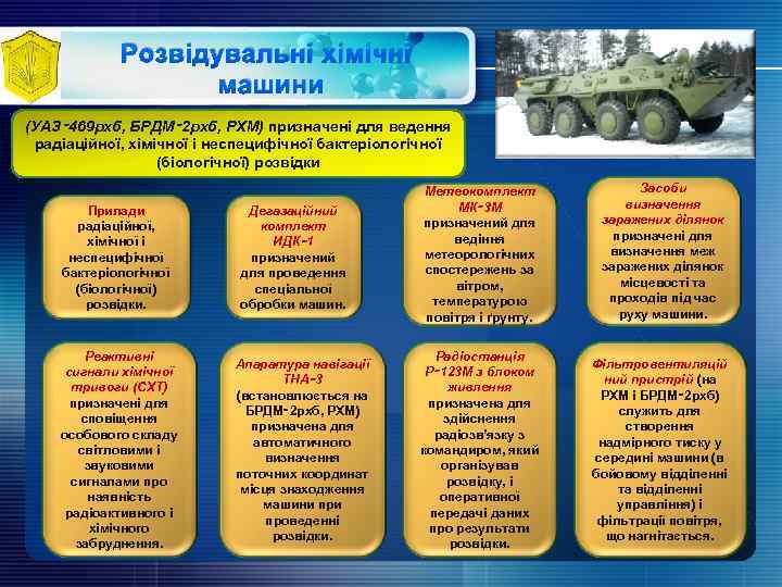 Розвідувальні хімічні машини (УАЗ‑ 469 рхб, БРДМ‑ 2 рхб, РХМ) призначені для ведення радіаційної,