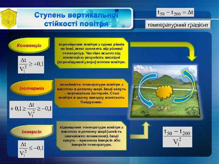 Ступень вертикальної стійкості повітря Конвекція Ізотермія Інверсія переміщення повітря з одних рівнів на інші,