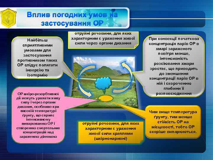 Вплив погодних умов на застосування ОР Найбільш сприятливими умовами для застосування противником таких ОР