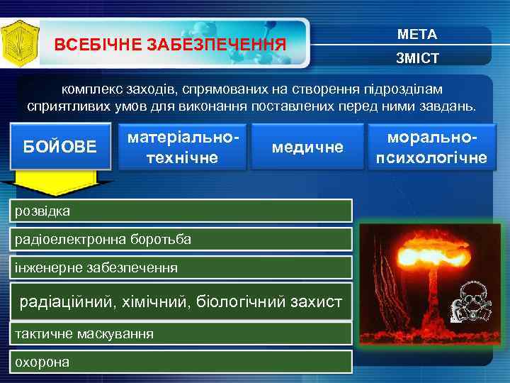 ВСЕБІЧНЕ ЗАБЕЗПЕЧЕННЯ МЕТА ЗМІСТ комплекс заходів, спрямованих на створення підрозділам сприятливих умов для виконання