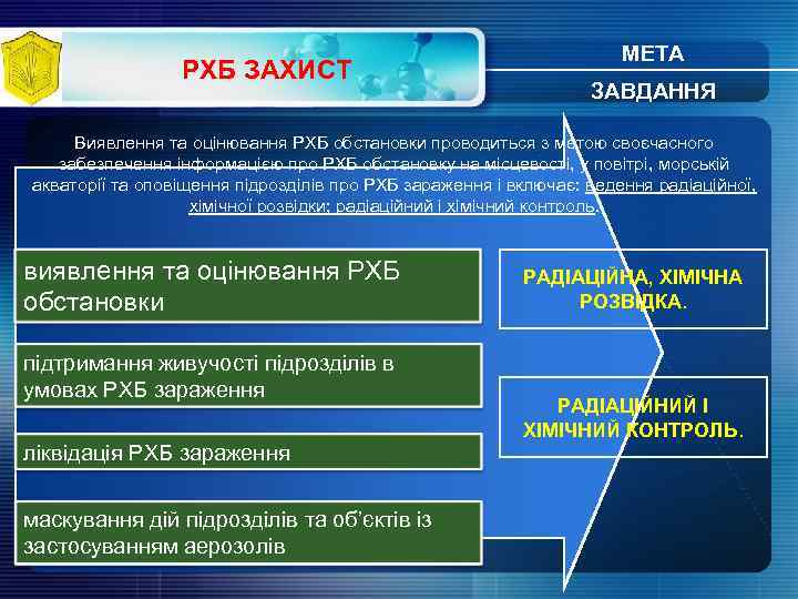 РХБ ЗАХИСТ МЕТА ЗАВДАННЯ Виявлення та оцінювання РХБ обстановки проводиться з метою своєчасного забезпечення