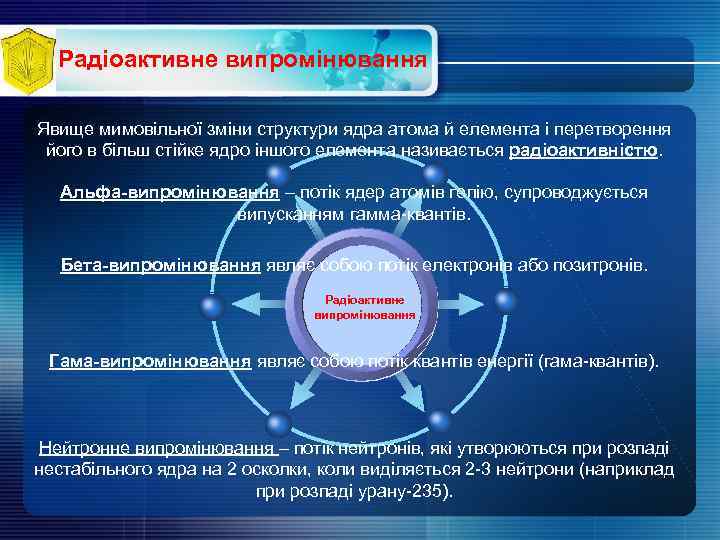 Радіоактивне випромінювання Явище мимовільної зміни структури ядра атома й елемента і перетворення його в