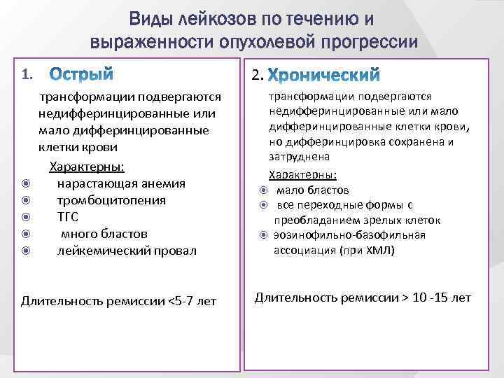 Виды лейкозов по течению и выраженности опухолевой прогрессии 1. трансформации подвергаются недифферинцированные или мало