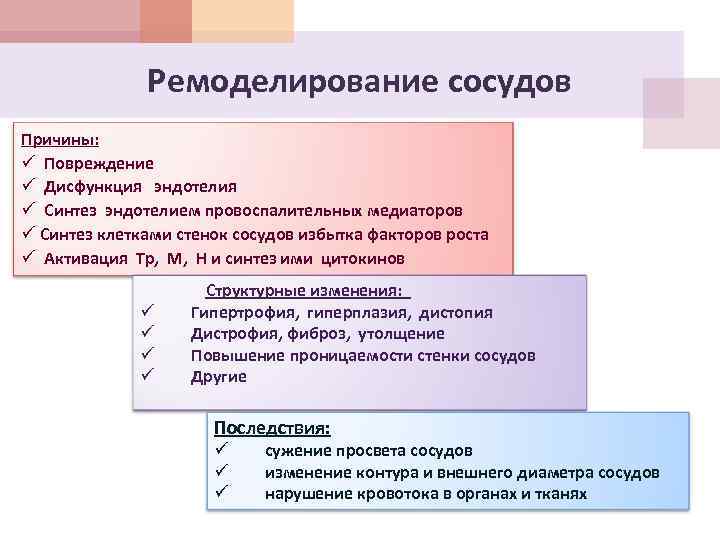 Ремоделирование сосудов Причины: ü Повреждение ü Дисфункция эндотелия ü Синтез эндотелием провоспалительных медиаторов ü