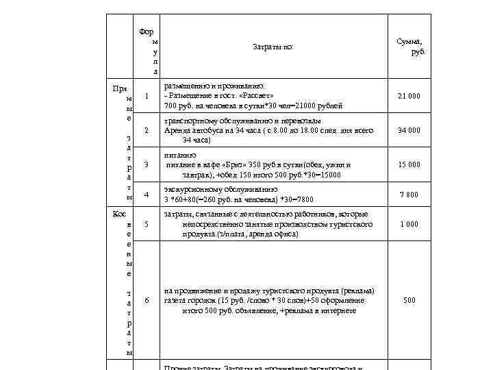 Фор м у л а Пря м ы е з а т р а