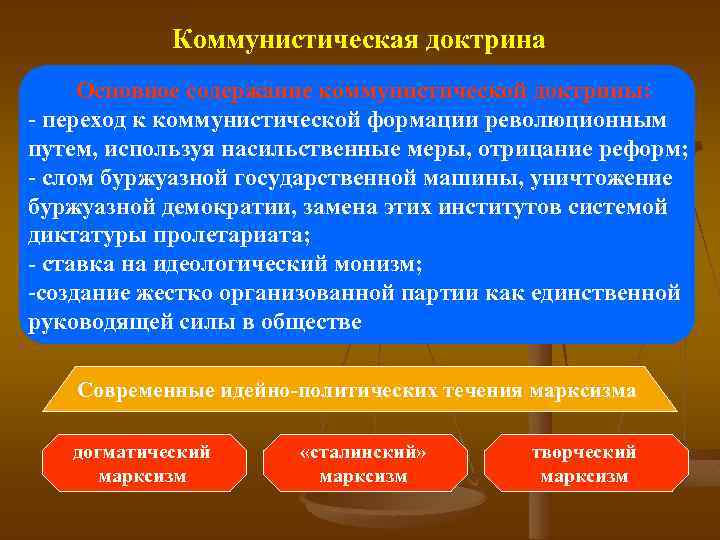 Коммунистическая доктрина Основное содержание коммунистической доктрины: - переход к коммунистической формации революционным путем, используя