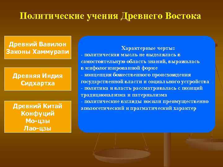 Политические учения Древнего Востока Древний Вавилон Законы Хаммурапи Древняя Индия Сидхартха Древний Китай Конфуций