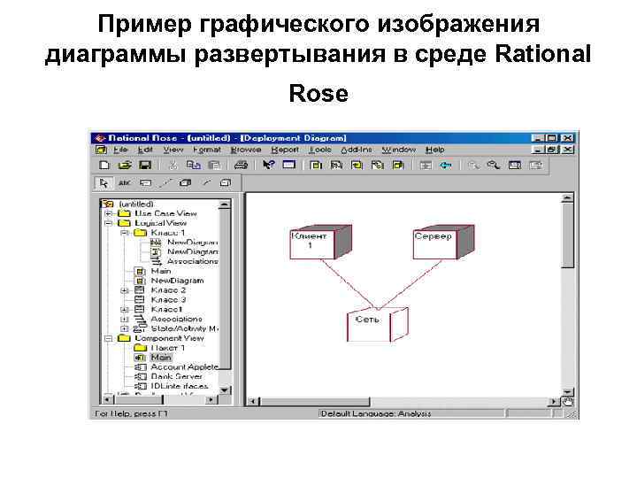 Пример графического изображения диаграммы развертывания в среде Rational Rose 