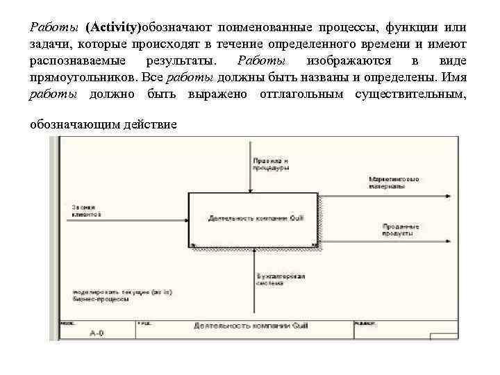 Работы (Activity)обозначают поименованные процессы, функции или задачи, которые происходят в течение определенного времени и