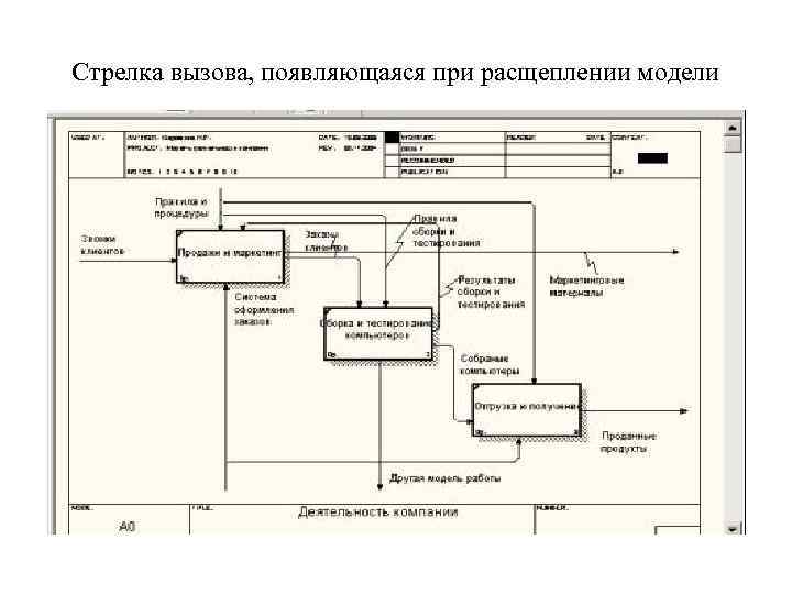 Стрелка вызова, появляющаяся при расщеплении модели 