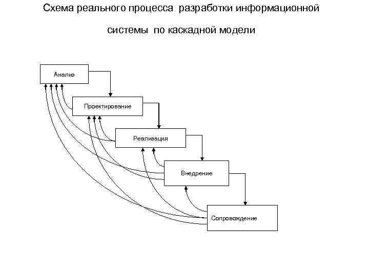 Эскизный план разработки информационной системы