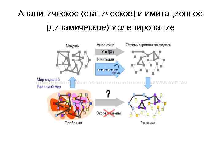 Аналитическое изображение это