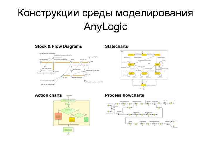 Диаграмма действий anylogic