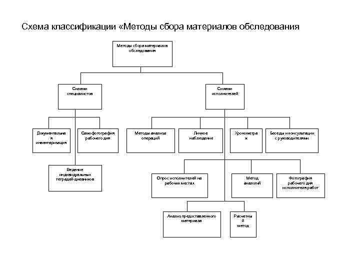 Схема классификации мебели