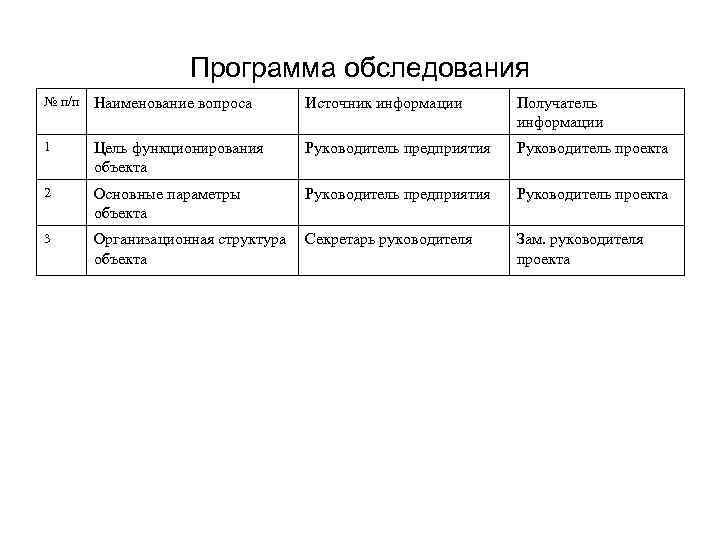 Наименование вопроса. Программа обследования. Обследование программы ИС про. Программа обследования предприятия пример. Информационное обследование предприятия.