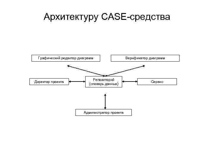 Администратор проекта ис