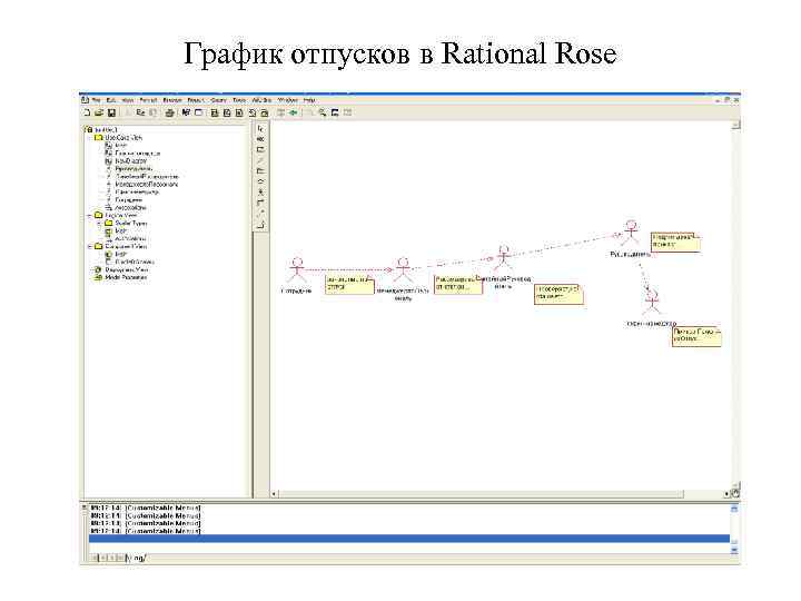 График отпусков в Rational Rose 