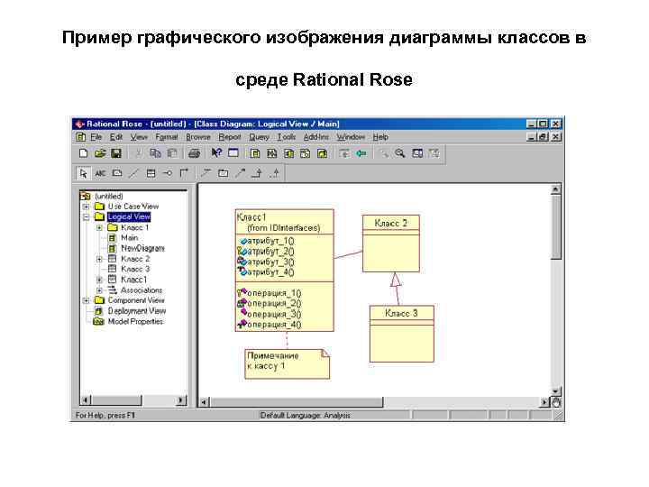 Пример графического изображения диаграммы классов в среде Rational Rose 