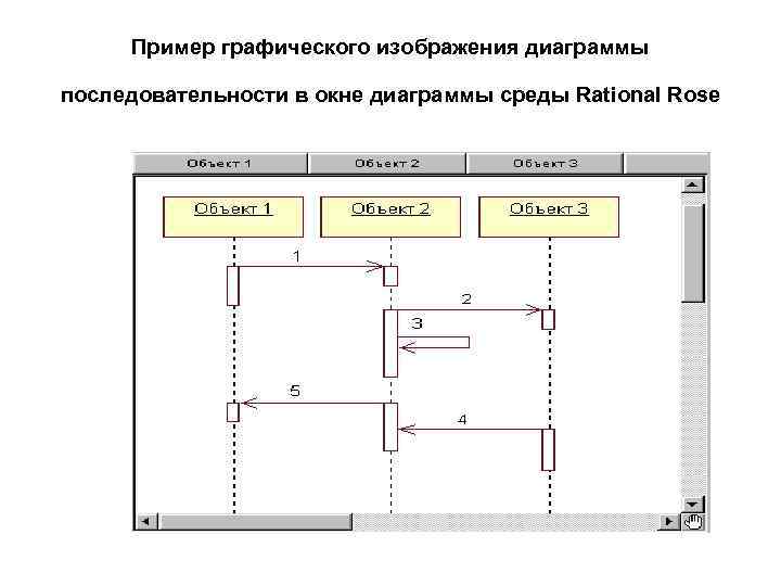 Пример графического изображения диаграммы последовательности в окне диаграммы среды Rational Rose 