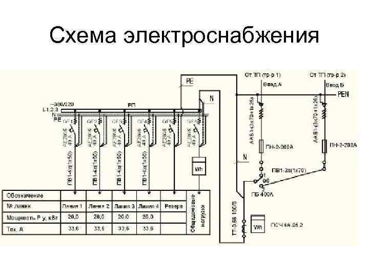 Энергоснабжение многоквартирных домов. Однолинейная схема электроснабжения многоквартирного дома. Принципиальная схема электроснабжения многоквартирного дома. Однолинейная схема питающей сети. Схема расключения ВРУ жилого многоквартирного дома.