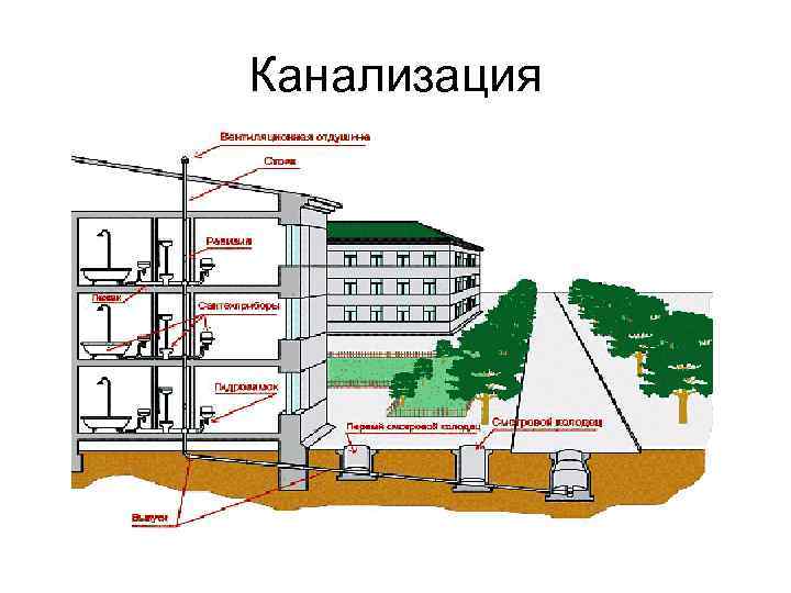 Канализация 