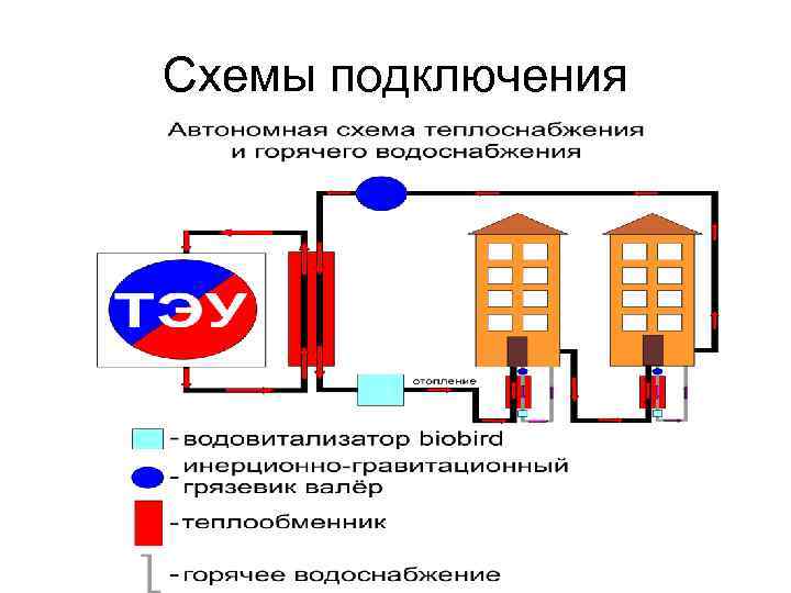 Схемы подключения 