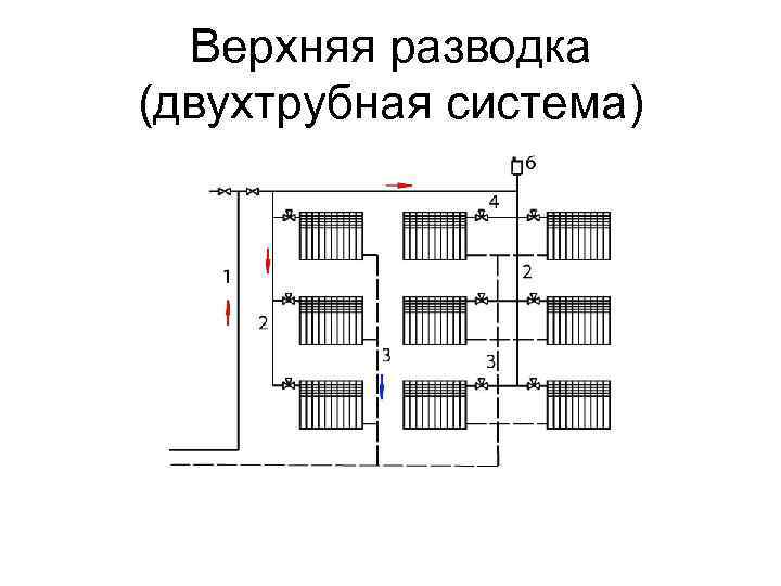 Верхняя разводка (двухтрубная система) 