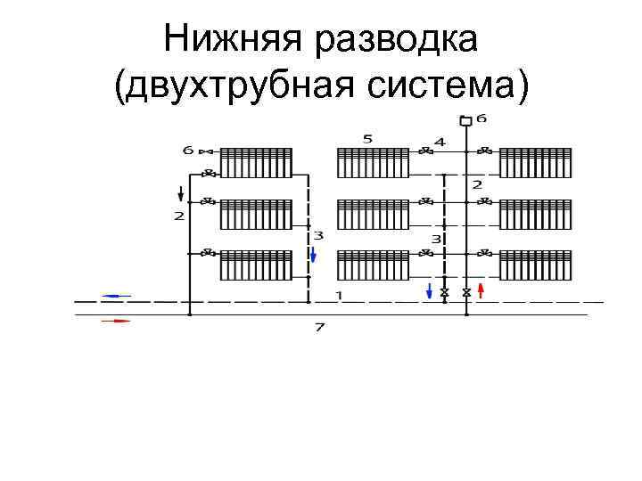 Верхняя нижняя разводка. Вертикальная однотрубная система с нижней разводкой. Двухтрубная с нижней разводкой. Однотрубная с верхней разводкой. Двухтрубная система с горизонтальной разводкой..