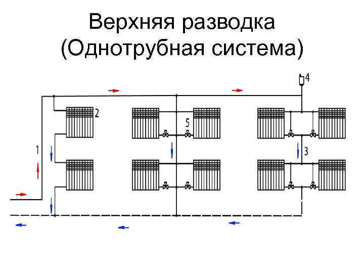 Верхняя разводка (Однотрубная система) 