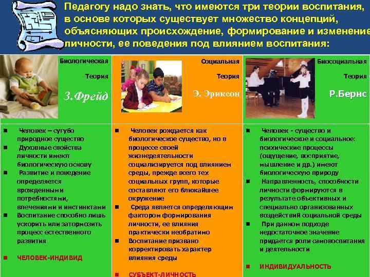 Педагогу надо знать, что имеются три теории воспитания, в основе которых существует множество концепций,