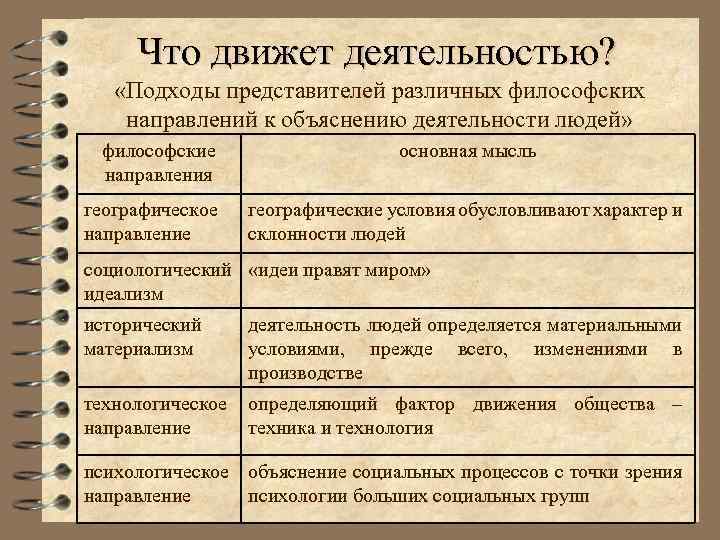 Виды деятельности объяснить. Многообразие человеческой деятельности. Человеческая деятельность ее многообразие. Многообразие деятельности человека Обществознание. Виды деятельности человека и их многообразие.