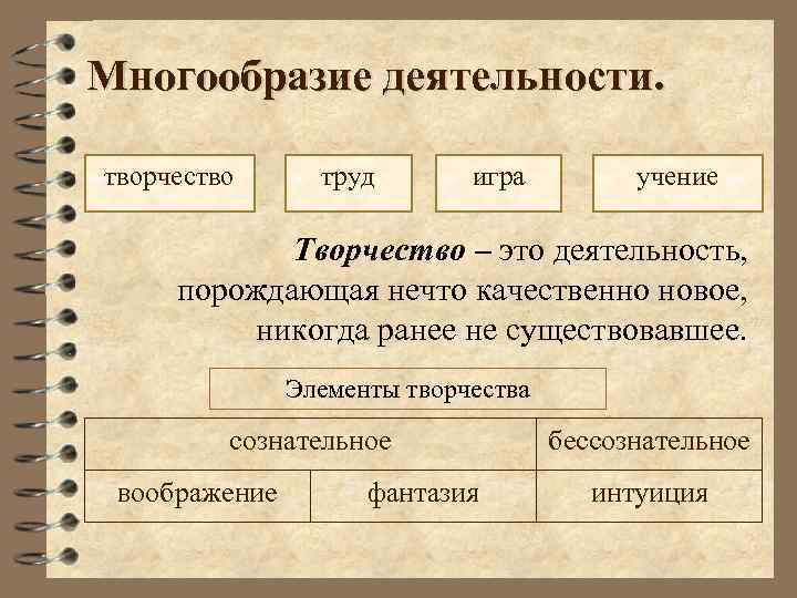 План конспект урока по обществознанию 8 класс что делает человека человеком