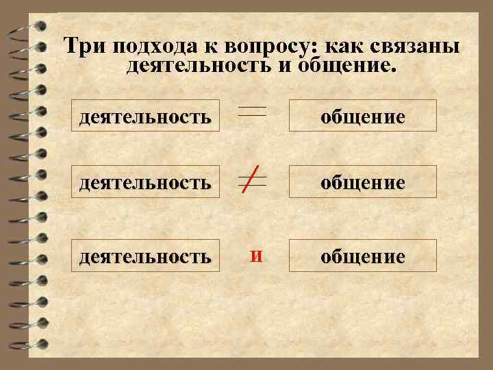 Три подхода к вопросу: как связаны деятельность и общение. деятельность общение деятельность И общение