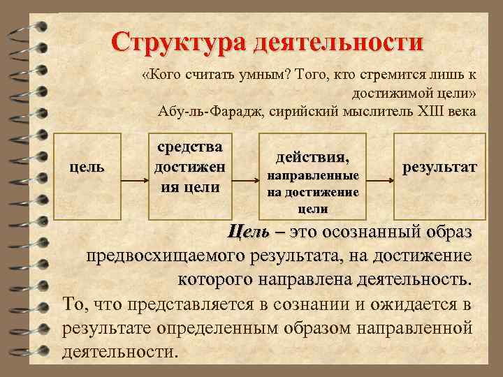 Структура деятельности «Кого считать умным? Того, кто стремится лишь к достижимой цели» Абу-ль-Фарадж, сирийский