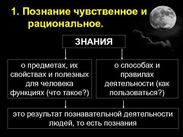1. Познание чувственное и рациональное. ЗНАНИЯ о предметах, их свойствах и полезных для человека