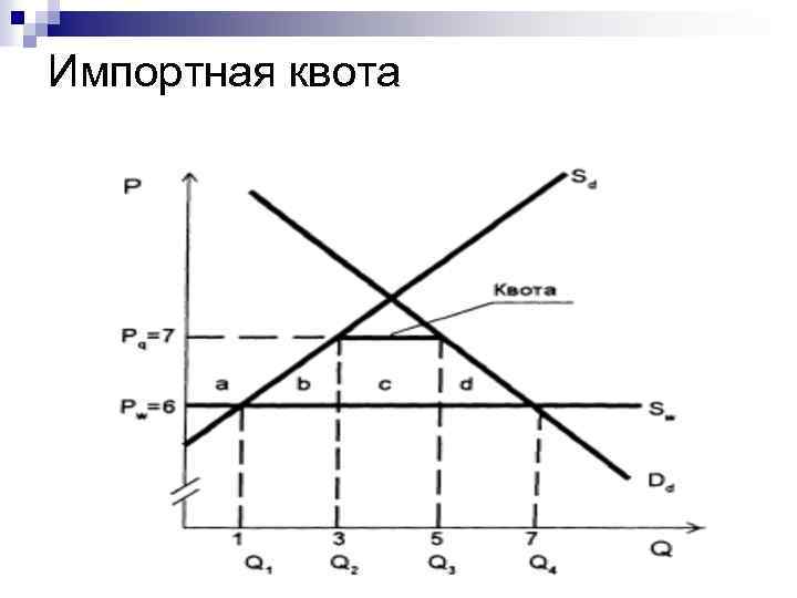 Импортная квота 