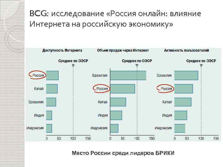 Суть проведенного исследования. Влияние интернета на российскую экономику. Влияние интернета на экономику статистика. Как интернет влияет на экономику. Исследование России.