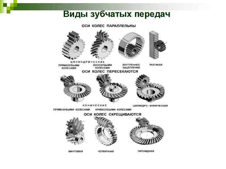 Какая передача показана на рисунке по расположению зубьев