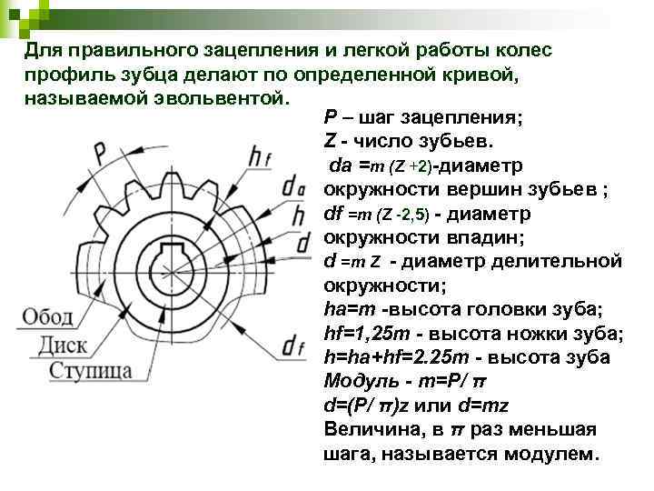 На каком рисунке правильно показан шаг зацепления