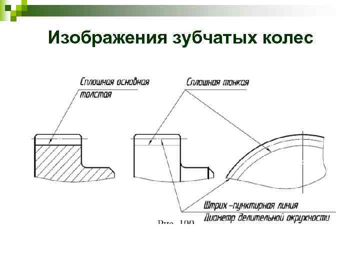 Изображения зубчатых колес 