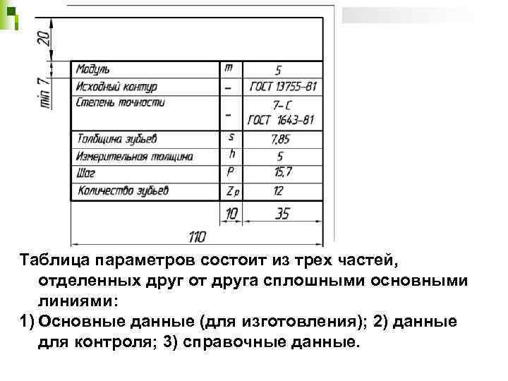 Таблица параметров состоит из трех частей, отделенных друг от друга сплошными основными линиями: 1)