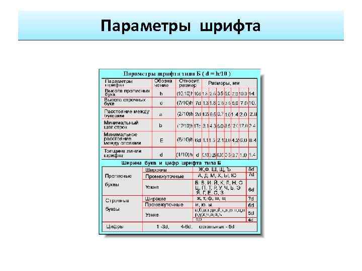 Параметры шрифта 