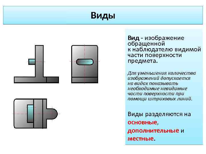 Виды Вид - изображение обращенной к наблюдателю видимой части поверхности предмета. Для уменьшения количества