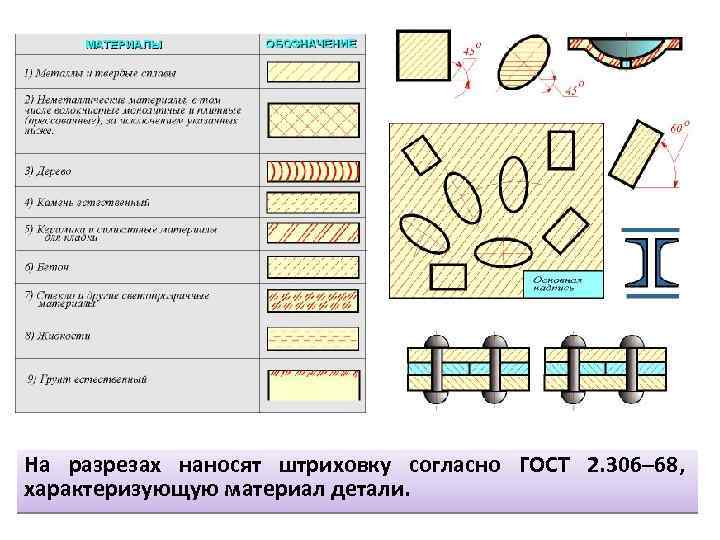На разрезах наносят штриховку согласно ГОСТ 2. 306– 68, характеризующую материал детали. 