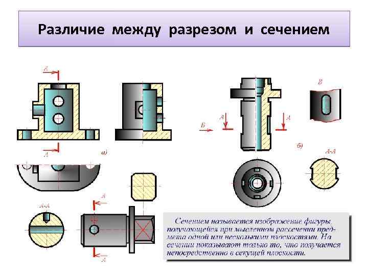 Сечение и разрез. Разрезы. Различие между разрезами и сечениями.. В чем разница между разрезом и сечением. Отличие между сечением и разрезом. Разница между сечением и разрезом на чертеже.