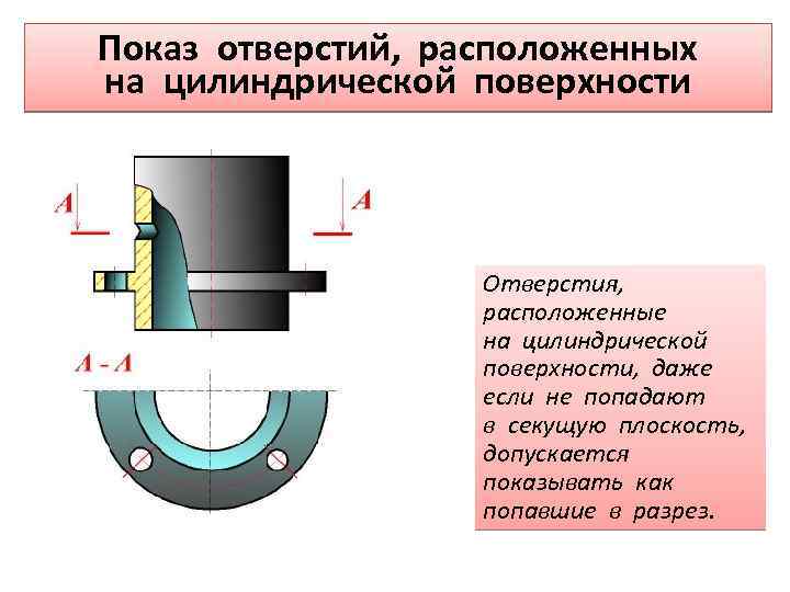 Находятся отверстия