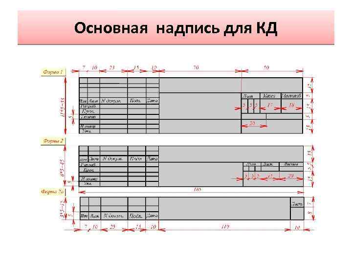 Основная надпись для КД 