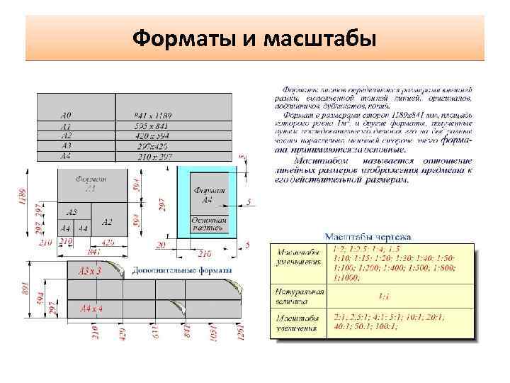 Форматы и масштабы 