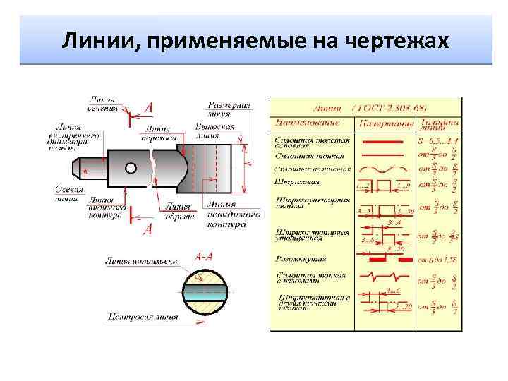 Линии, применяемые на чертежах 