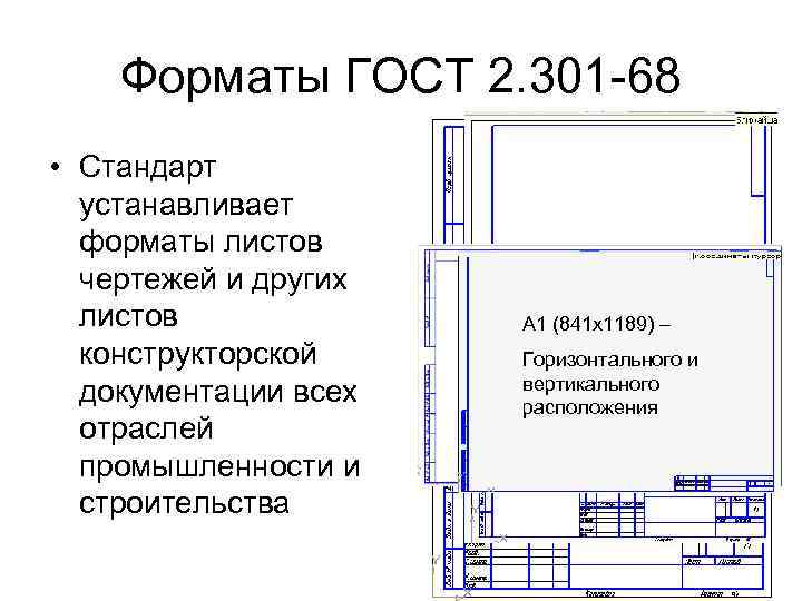 Форматы ГОСТ 2. 301 -68 • Стандарт устанавливает форматы листов чертежей и других листов